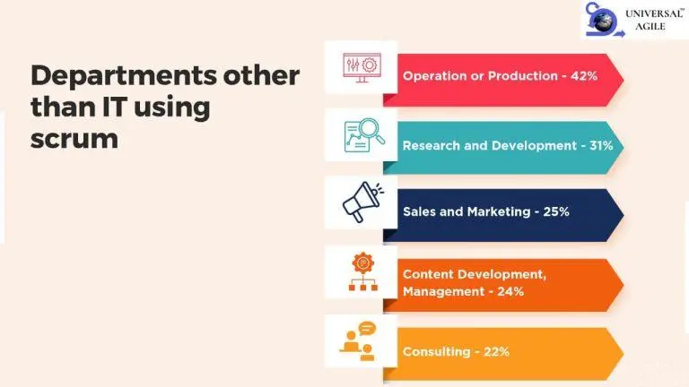 departments other than IT using scrum
