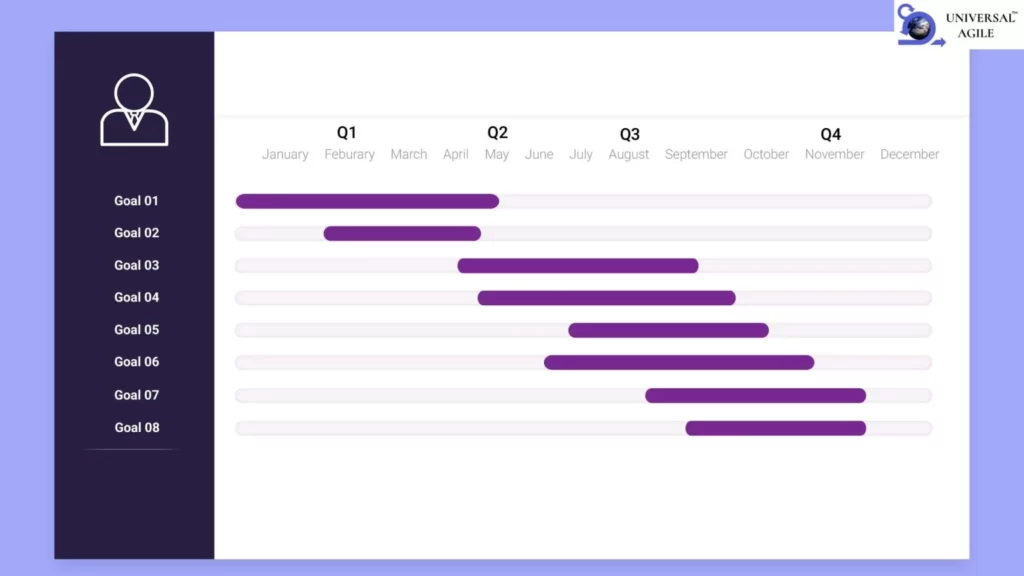All About Product Roadmap: Complete Guide