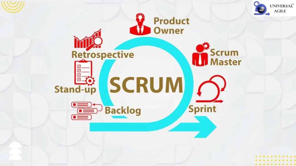 Sprint Retrospectives and Daily Scrum: A Review of The Literature