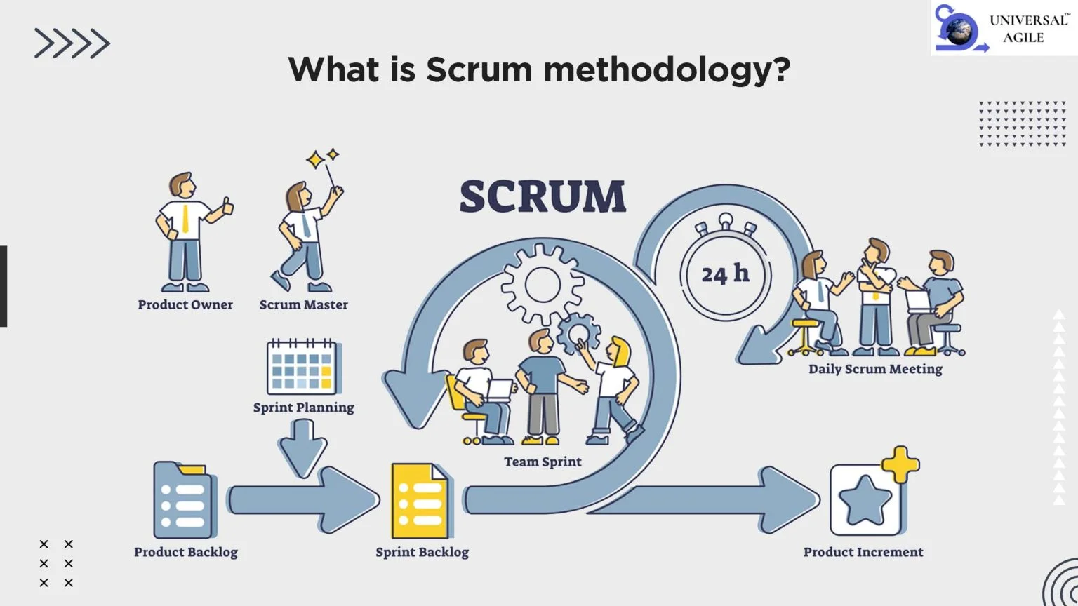 How to use the scrum framework to boost your team’s productivity?