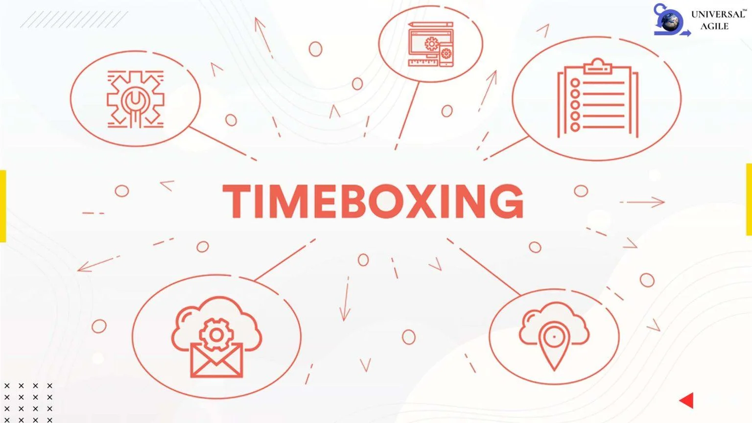 Timeboxing in Scrum: A Framework for Managing Time and Priorities